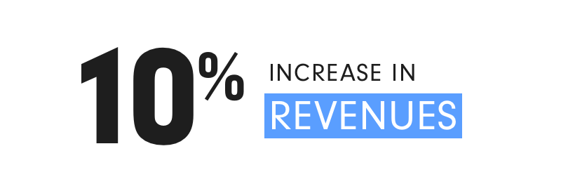 10% increase in revenues